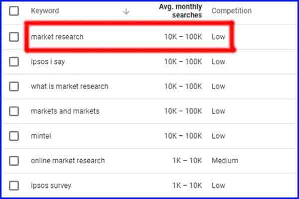 Market Research that opens new business possibilities